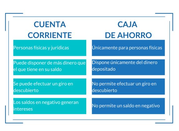 diferencia entre cuenta corriente y cuenta de ahorro