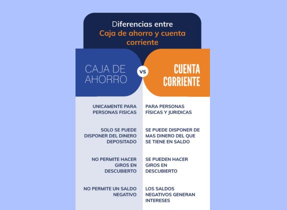 diferencia entre cuenta de ahorros y cuenta corriente